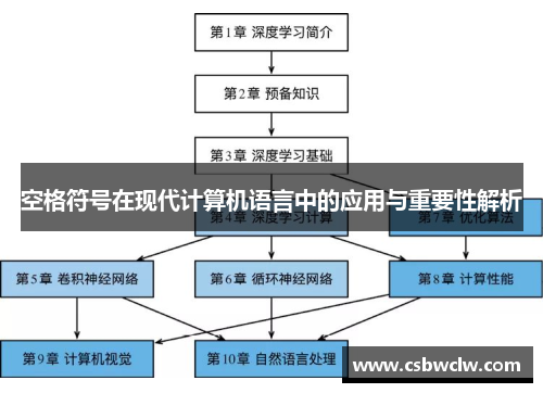 空格符号在现代计算机语言中的应用与重要性解析