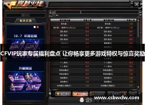 CFVIP玩家专属福利盘点 让你畅享更多游戏特权与惊喜奖励 CFVIP玩家专属福利盘点 让你畅享更多游戏特权与惊喜奖励